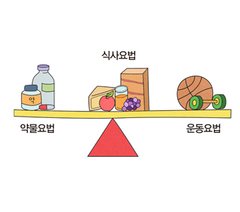 당뇨병 예방방법-약물요법,식사요법,운동요법