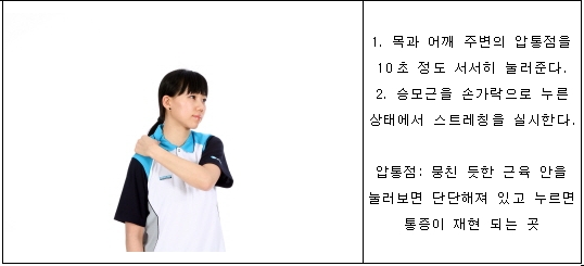 1.목과 어깨 주변의 압통점을 10초 정도 서서히 눌러준다.2.승모근을 손가락으로 누른 상태에서 스트레칭을 실시한다. 압통점:뭉친 듯한 근육 안을 눌러보면 단단해져 있고 누르면 통증이 재현 되는 곳