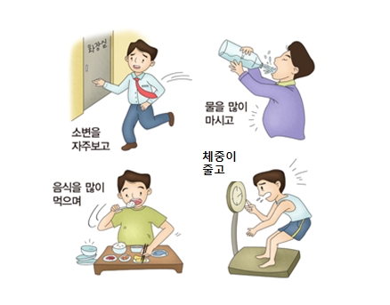 당뇨병의증상-소변을 자주보고 물을 많이 마시고 음식을 많이 먹으며 체중이 줄어듬