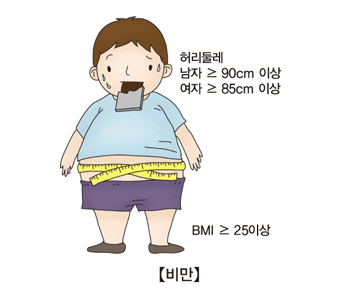 비만인 남자 아이