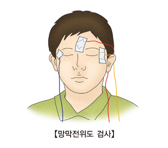 미관과 관자놀이에 전파측정기를 붙이고 망막전위도 검사를 받고 있는 남성