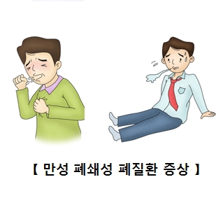 만성 폐쇄성 폐질환증상을 예시한 남성