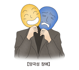 양극성 장애 그림 예시