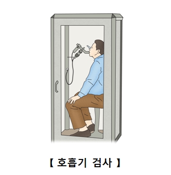 호흡기 검사를 하고 있는 남성