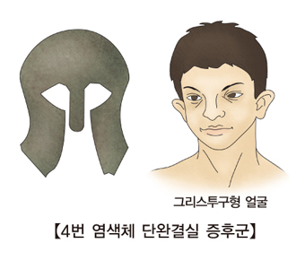 그리스시대전사의 투구와 그리스투구형 얼굴 