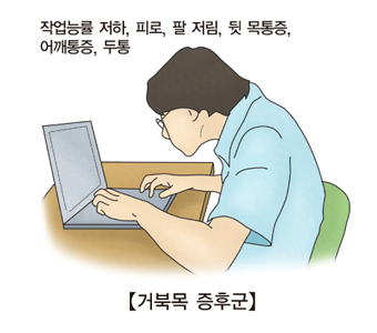 거묵목을하고 노트북작업을 하고있는 남성 및 거북목증후군의증상 작업능률저하,피로,팔저림,뒷목통증,어깨통증,두통 