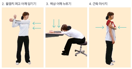 2. 팔꿈치 펴고 어깨 당기기 (10초×3세트) 3. 책상 어깨 누르기 (10초×3세트) 4. 근육 마사지 (삼각근, 상완근)