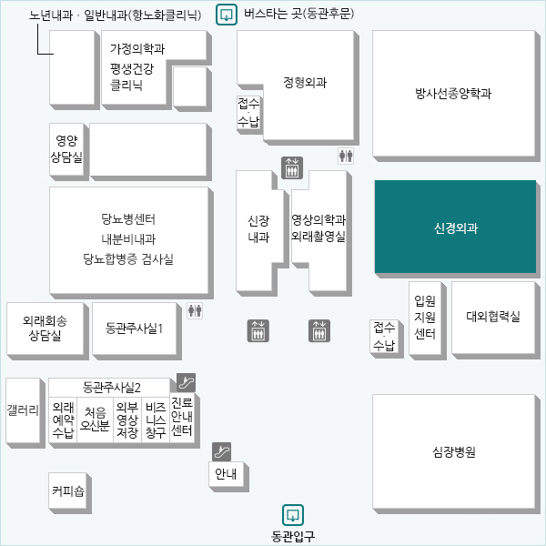 뇌, 뇌혈관, 척추 등 뇌신경계 문제가 있는 환자의 치료를 위해 수술적 치료, 감마나이프 수술 등을 시행하는 과입니다.