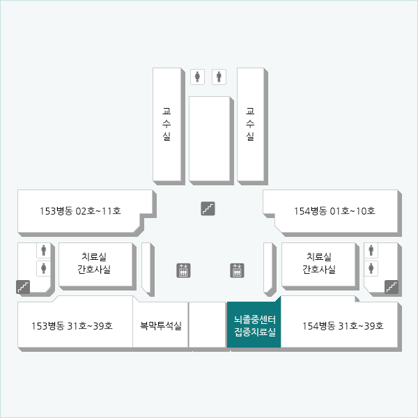 여러 관련 부서의 협진을 통해 뇌졸중 환자에게 신속하면서도 가장 효과적인 치료를 제공하고 있으며 급성기 뇌졸중 환자를 위한 뇌졸중 집중치료실을 운영하고 있습니다.