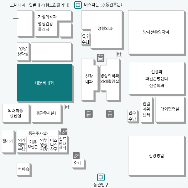 뇌하수체, 갑상선, 췌장, 부신 등 내분비 기관에 관련되는 질환을 진료하는 과입니다.