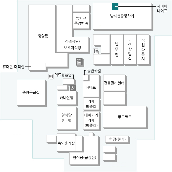 사이버나이프는 종양의 위치, 형태와 상관없이 신체 내 모든 부위의 종양을 비침습적인 방법으로 치료하도록 고안된 로봇 방사선수술 시스템으로 관련 진료과들의 협진을 통해 암환자 맞춤 치료를 시행하고 있습니다.