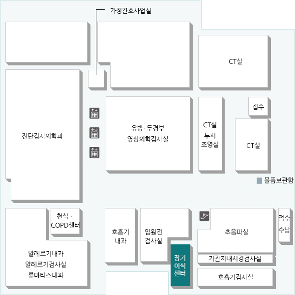 각 장기별 이식팀, 협조팀 그리고 공동연구팀으로 구성되어 있으며 장기이식에 대한 절차나 자격조건에 대한 정보를 제공하는 부서입니다.