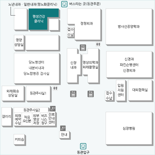 만성질환을 가진 환자의 건강증진 방법에 대해 상담하고, 정기적으로 건강검진을 시행하여 질환 발견 시 정밀진단 및 치료를 받도록하는 포괄적인 환자관리 클리닉입니다.