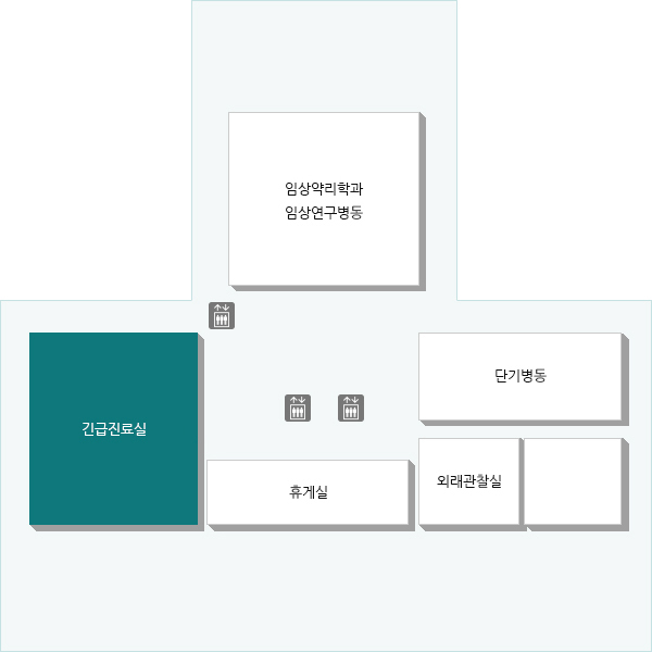 암환자 전용 응급실로써 전담교수 및 전문의와 전문간호사로 구성된 24시간 운영 체계를 갖추고 각종 응급상황을 경험하는 암환자들에게 보다 신속하고 체계적인 진료를 제공하고 있습니다.