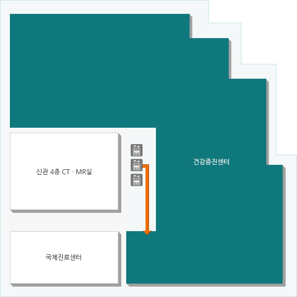 다양한 건강검진 프로그램을 통해 암, 뇌혈관 질환, 심장 질환 등의 조기 진단을 돕고 임상과와 연계하여 빠르고 정확한 치료를 받을 수 있도록 지원하고 있습니다.