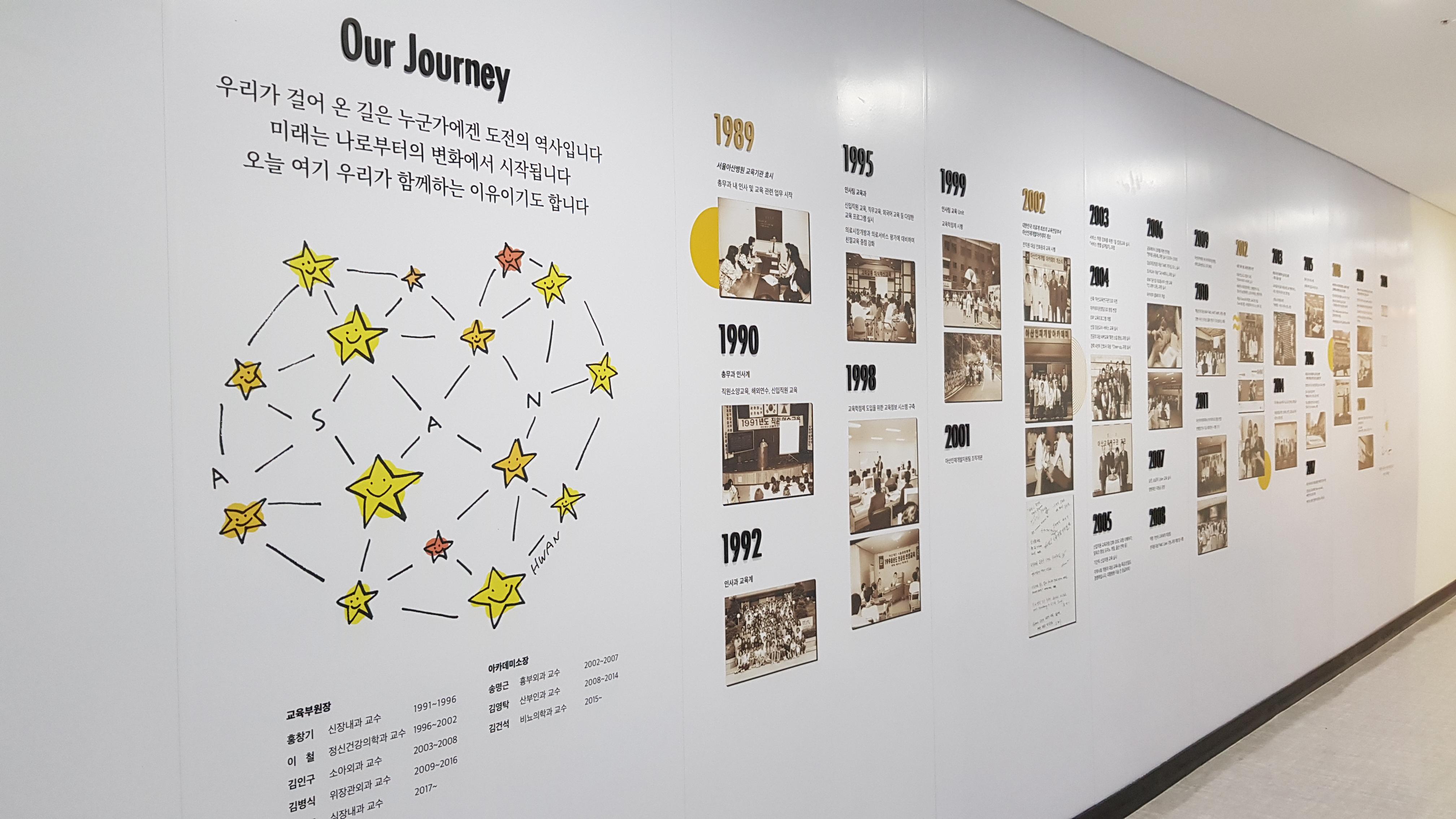 아카데미 History Wall