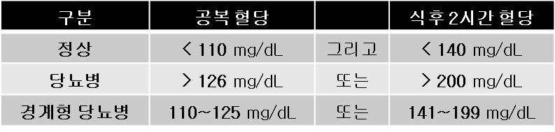 경구 포도당 부하 검사 | 검사/시술/수술 정보 | 의료정보 | 건강정보 | 서울아산병원