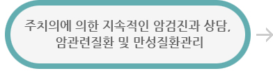 주치의에 의한 지속적인 암검진과 상담, 암관련질환 및 만성질환관리