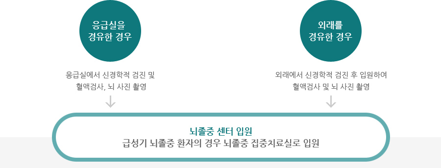 입원잘차, 하단 설명 첨부