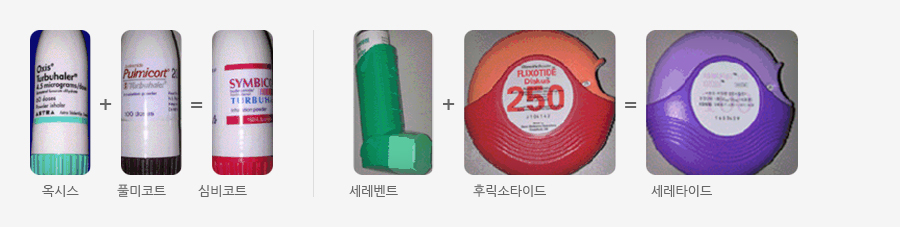 옥시스+풀미코트=심비코트, 세레벤트+후릭소타이드=세레타이드