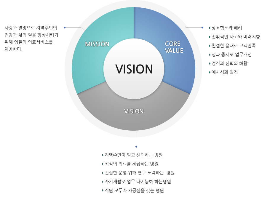 보령아산비젼 이미지입니다.
