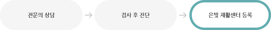 정읍아산병원 이용절차 이미지