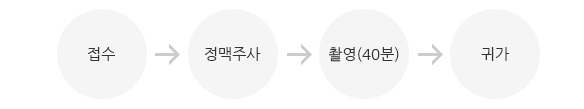 촬영 방법 이미지