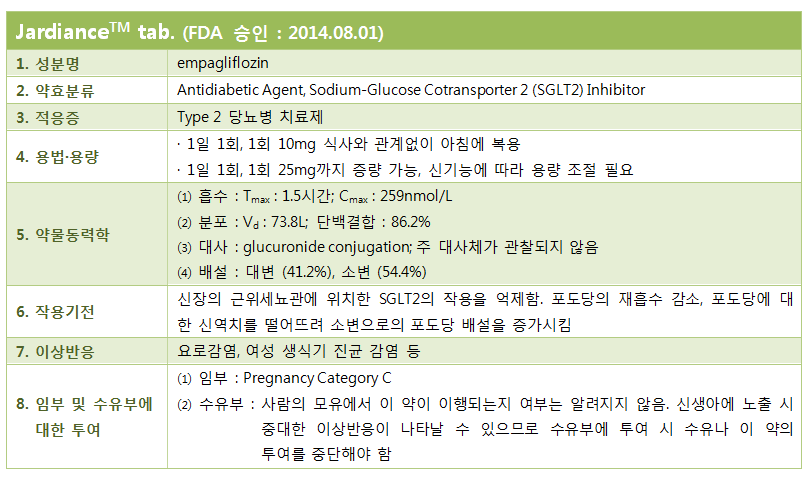 약제팀 의약정보지 9월호 - FDA 신약정보; type 2 당뇨병 치료제 Jardiance™ tab.