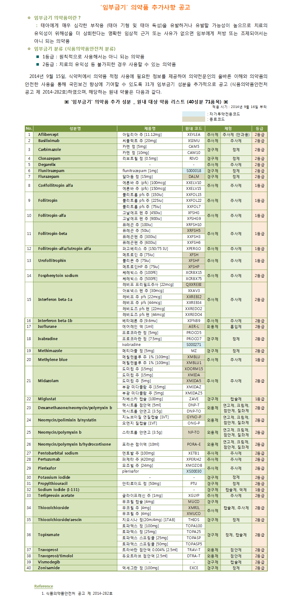 약제팀 의약정보지 11월호에 실린 Special Issue 입니다. 식약처에서 추가로 공고한 '임부금기' 의약품에 대하여 정리하였습니다.