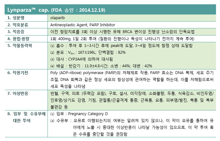 약제팀 의약정보지 2월호 FDA 신약정보입니다. 2014년 12월 19일에 승인된 Lynparza™ capsule에 대한 내용을 담고 있습니다.