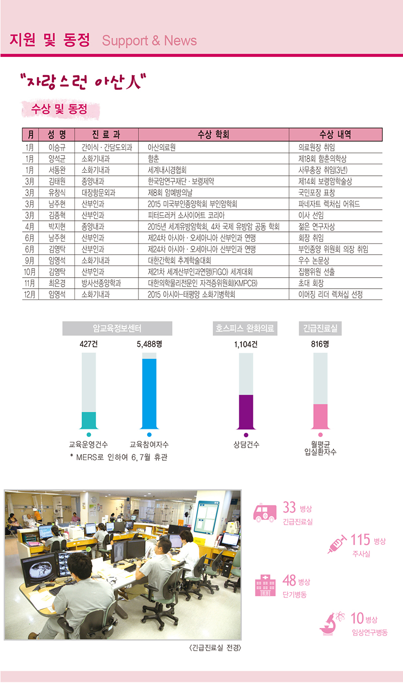 2015 지원 및 동정