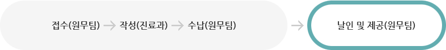 진료과에서 발급 가능한 서류 이미지 사진