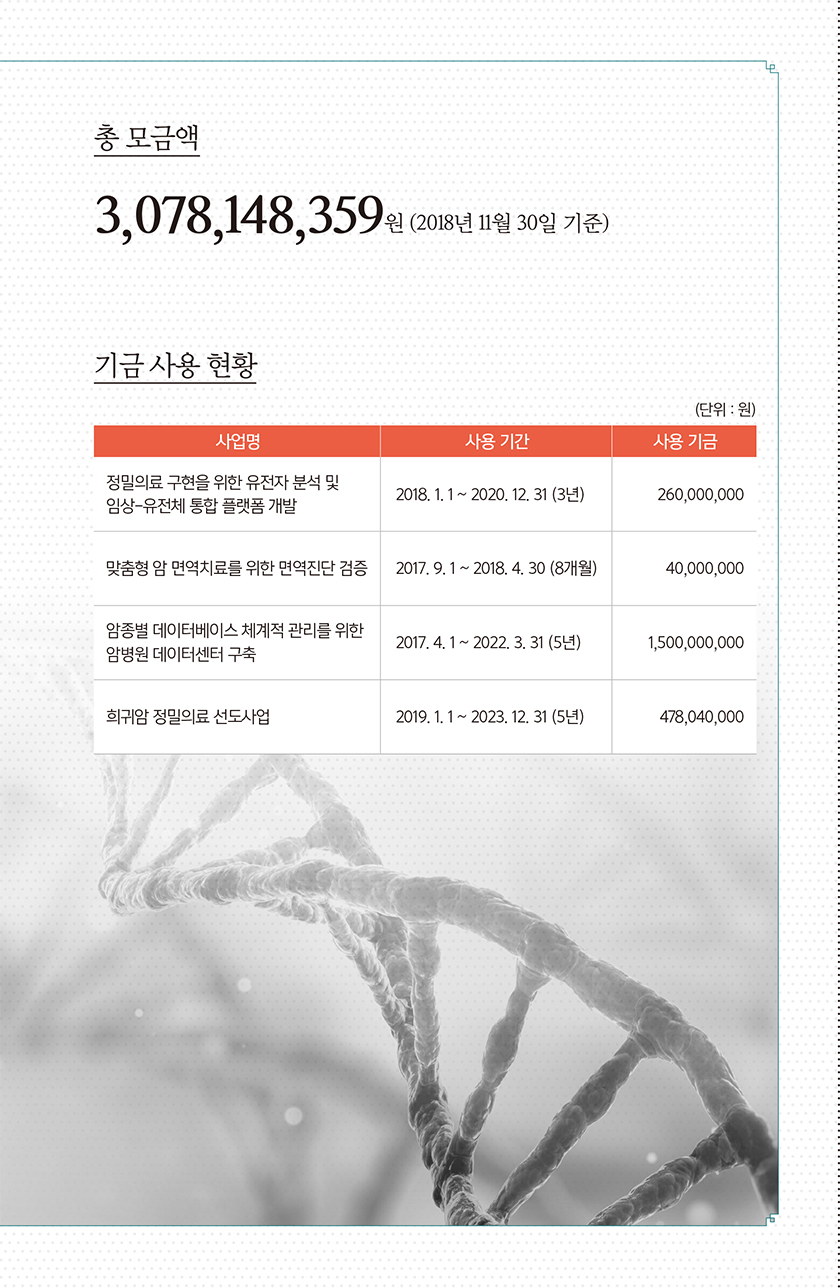 (19호 소식지)암병원 발전기금