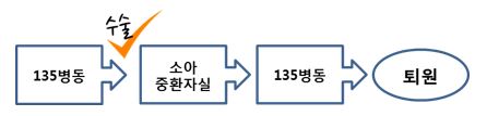 선천성 심장병센터 안내문(소아용) 이미지