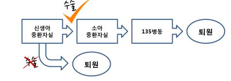 선천성 심장병센터 안내문(신생아용) 이미지