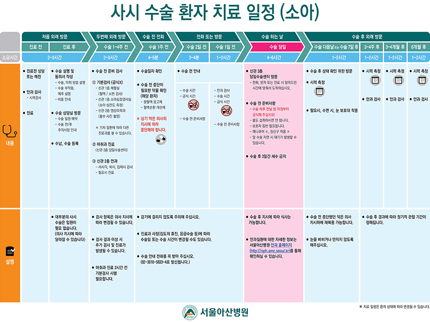 사시 수술 환자 치료 일정 (소아)