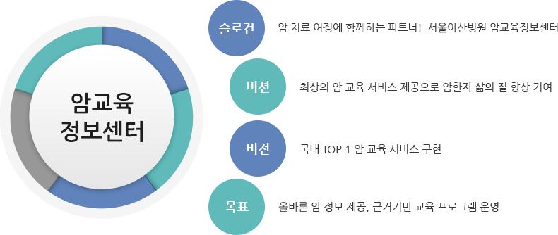 암교육정보센터 운영 목표