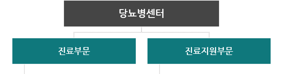 조직도 메인