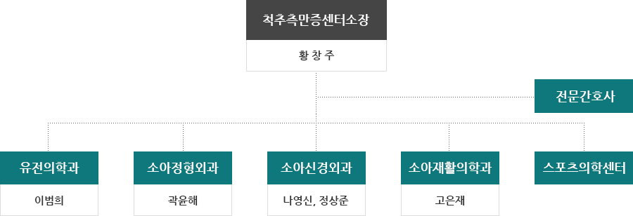 척추측만증센터 조직도 