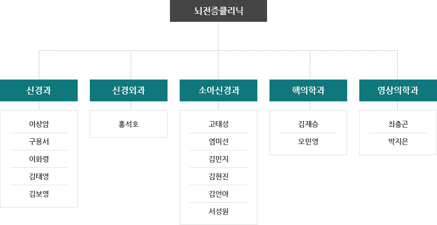 뇌전증클리닉 조직도