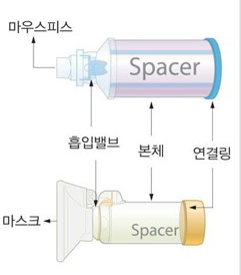 기구사용법: 스페이서 사용법 이미지1