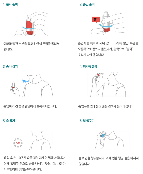 기구사용법: 분말흡입기(터부헬러) 사용법 이미지