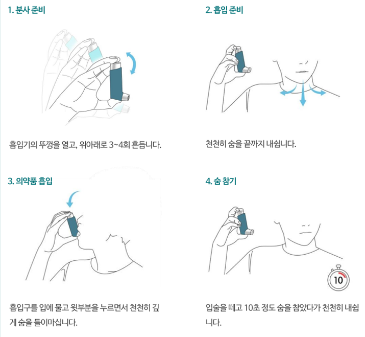 기구사용법: 정량식 흡입제 사용법 이미지2