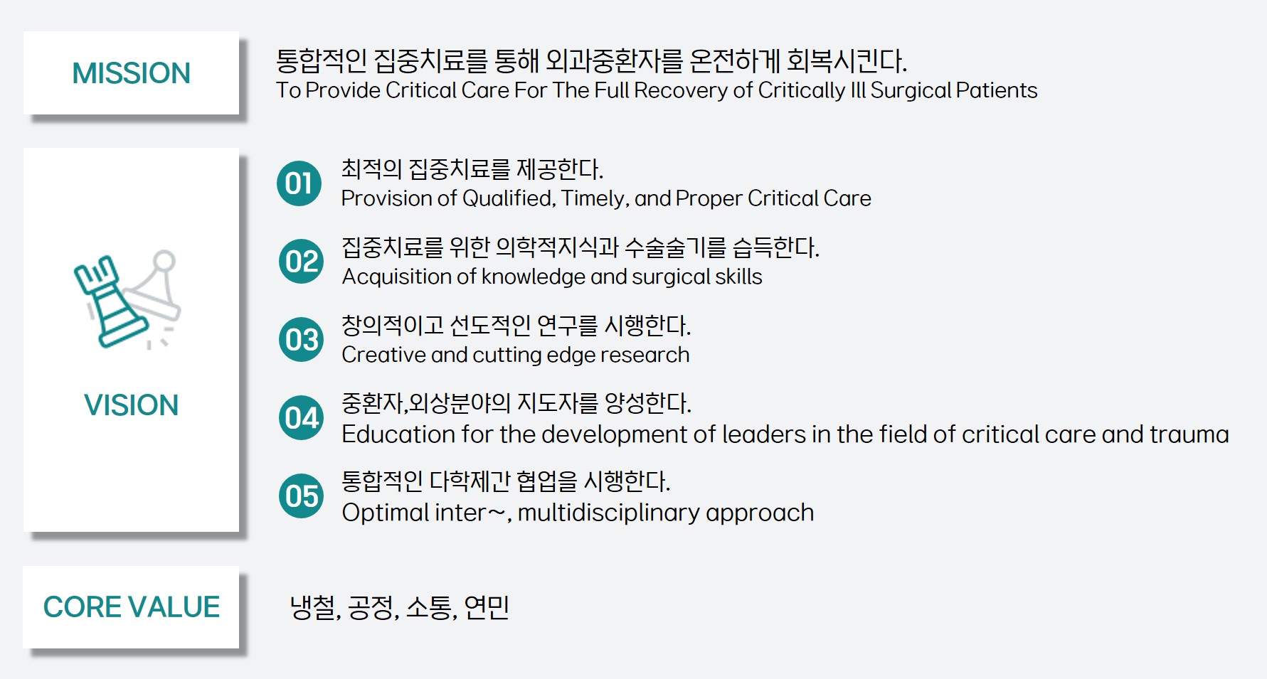 서울아산병원 중환자·외상외과 진료과소개 이미지2
