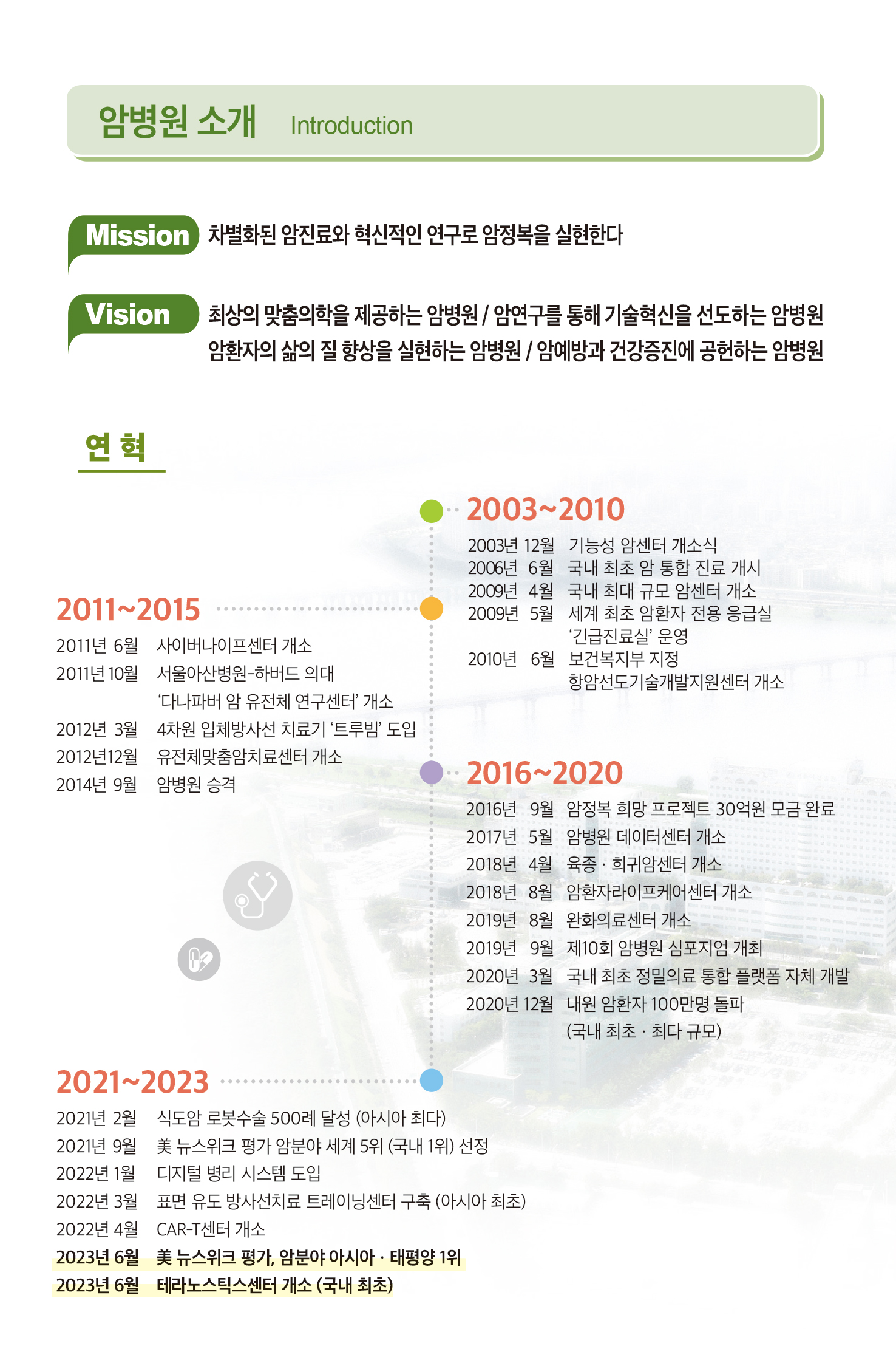 2023 암병원 연보: 암병원 소개 이미지