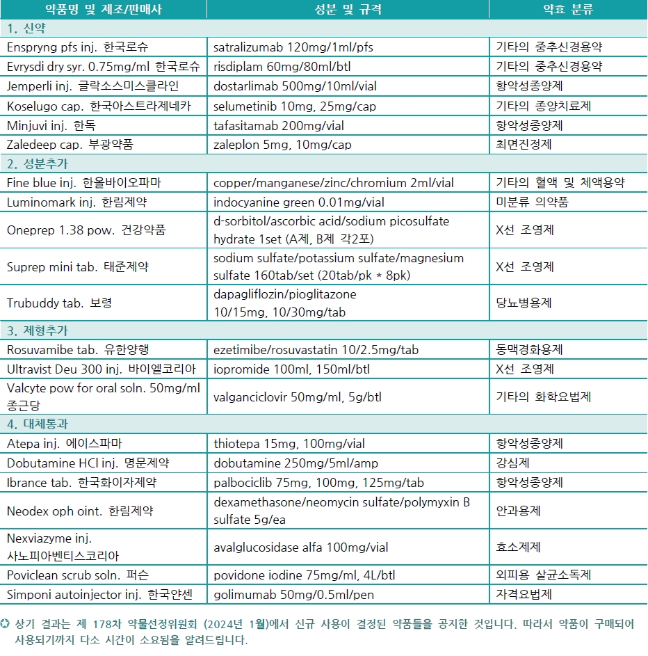 제 178차 약물선정위원회 결과 통과품목 이미지