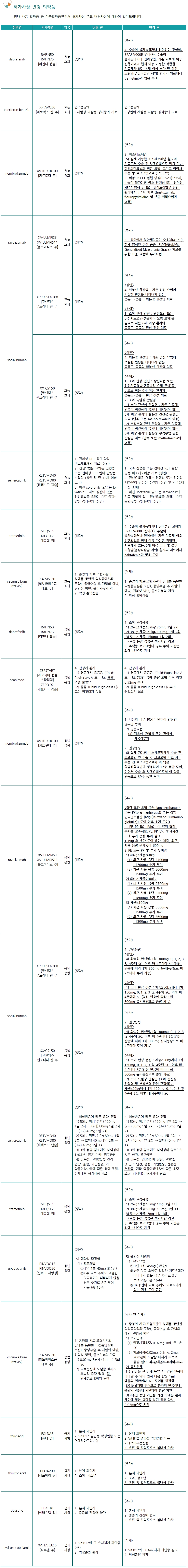 약제팀 공지사항_2024.03 이미지