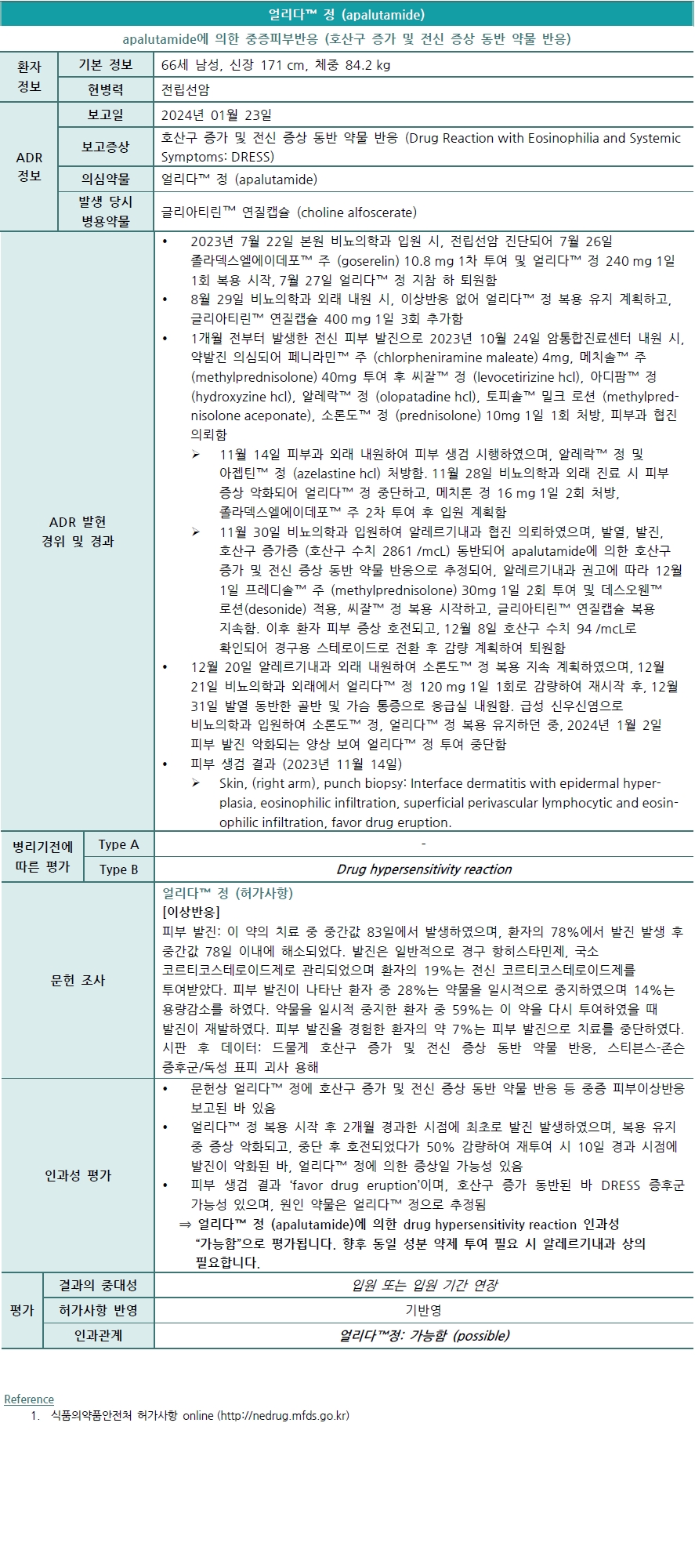 3월 ADR Case Report 이미지