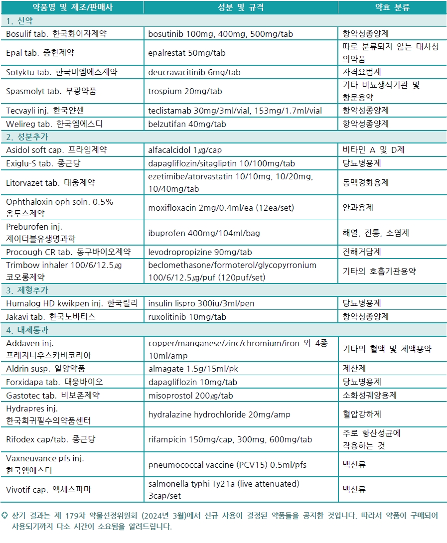 제 179차 약물선정위원회 결과 통과품목 이미지