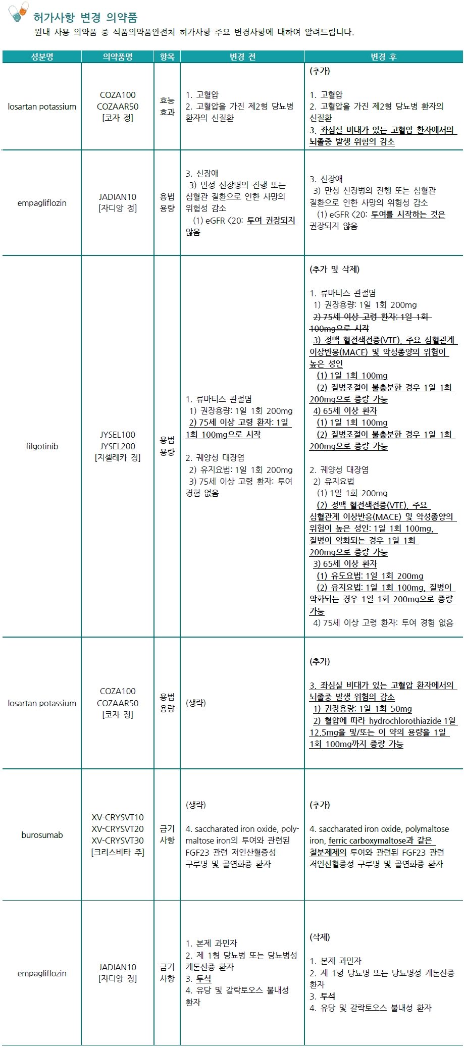 약제팀 공지사항_2024.05 이미지